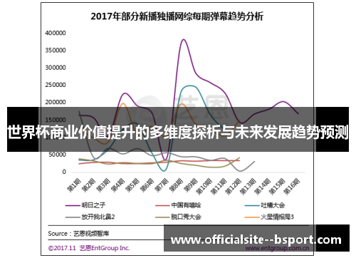 世界杯商业价值提升的多维度探析与未来发展趋势预测